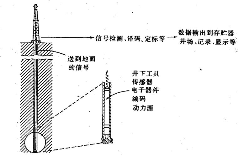 遥测数据缺失明确数据口径(遥测数据缺失明确数据口径的原因)