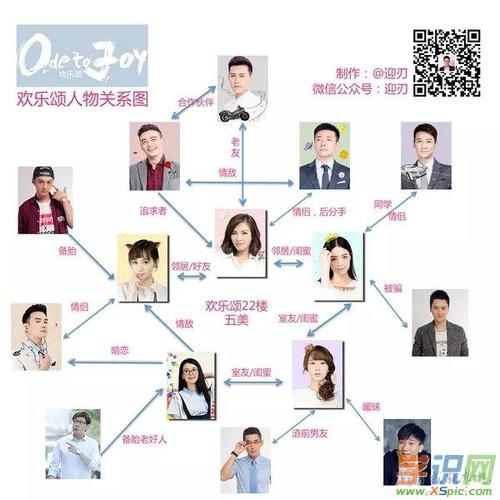 欢乐颂换演员表老公的教师演员表的简单介绍