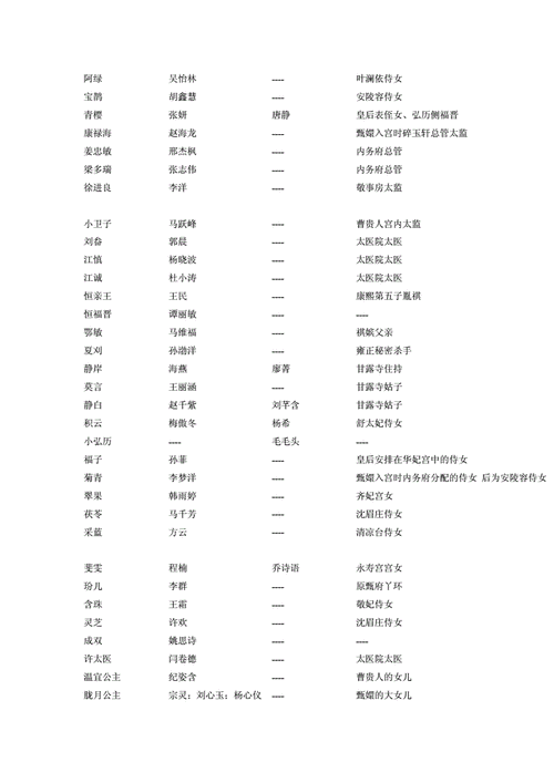 甄嬛演员表全部楚乔传素演员表(甄嬛传演员表妃子)
