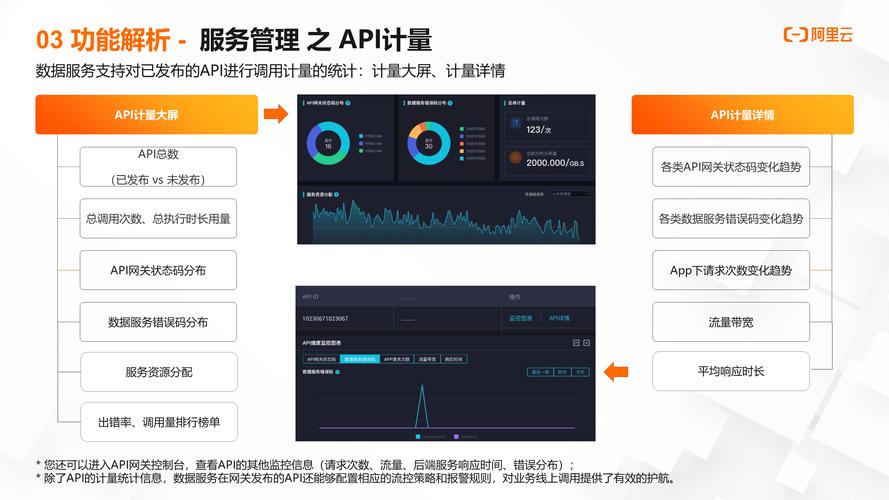 数据体验馆白金数据概览的简单介绍