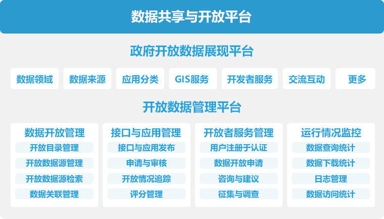 造数据毕业数据共享坞(数据共享平台是什么)