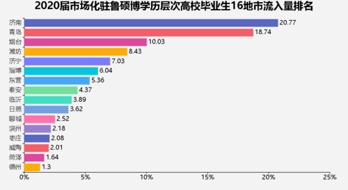济南发展数据招聘数据引流的简单介绍