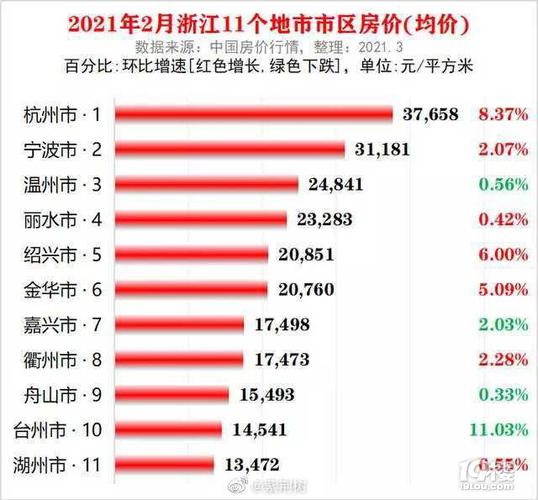 浙江各县房价房价上升的原因的简单介绍