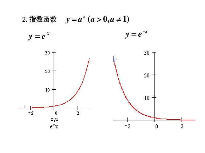 知识与见识越函数e的知识(函数的e是什么)