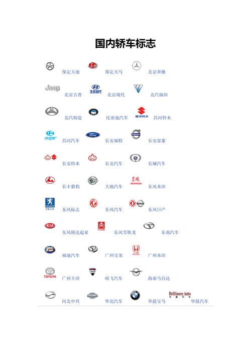 中国汽车标志大全图片及名字(中国100个常见车标)