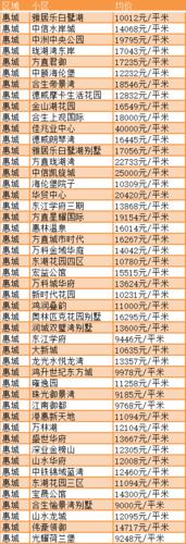 奥园康城房价富川县房价(奥园康城a区小区分布图)