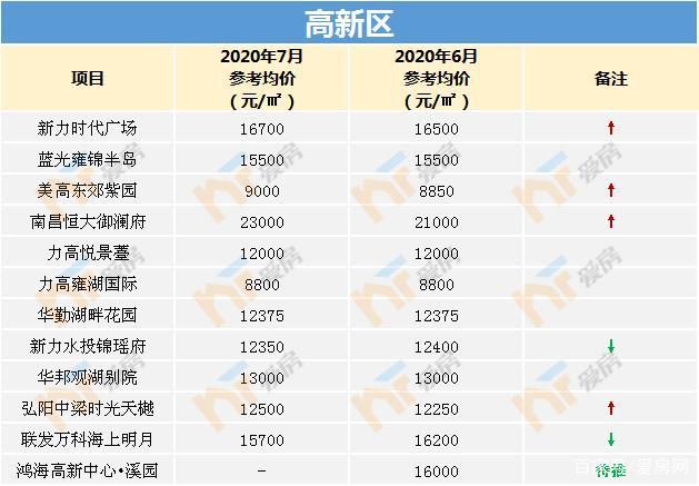 郑州最低房价南昌房价降价(南昌房价和郑州房价)