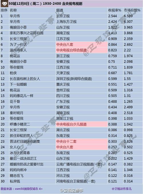电瓶排行榜(电视剧排行榜)
