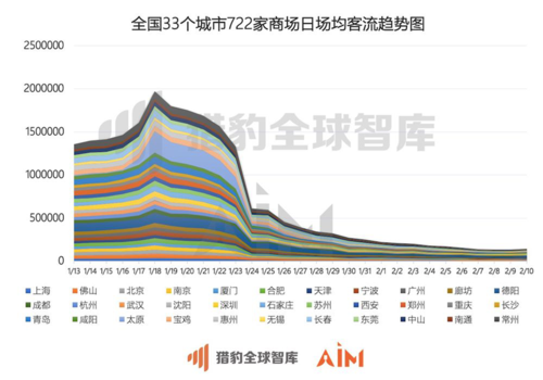 关于猎豹身体数据泸州肺炎数据的信息