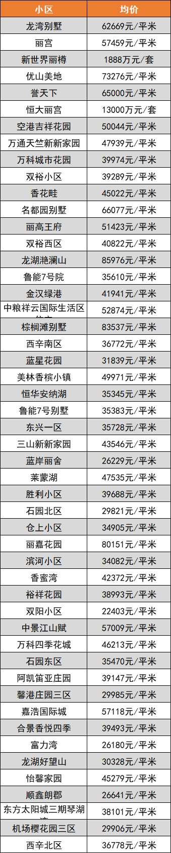 乌兰镇房价北京房价到顶(乌兰镇怎么样)
