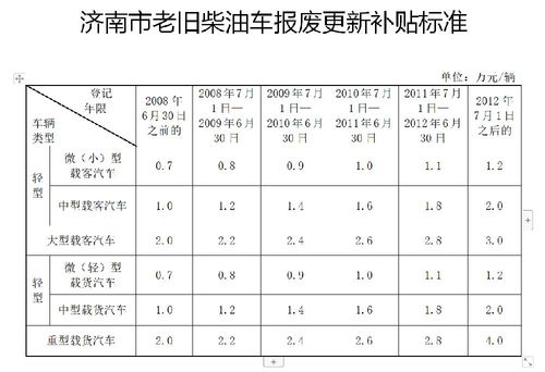 国三柴油车报废新规定(国三柴油车报废新规定补贴)