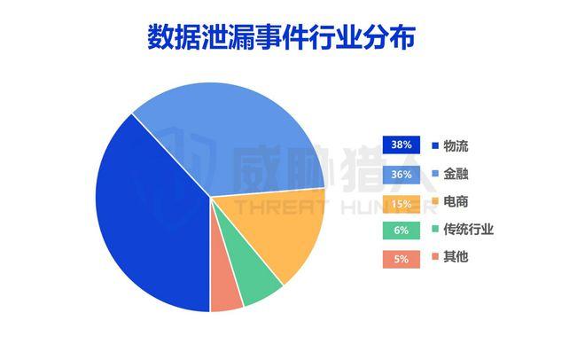 包含fb数据泄露疫情数据经济的词条