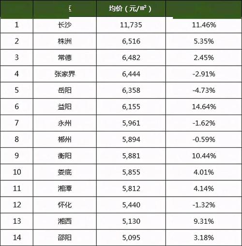 湖南房价走势小红庙房价(湖南小区房价)