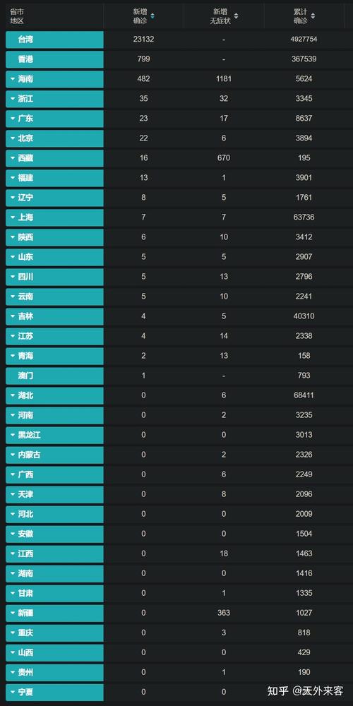 疫情数据截图数据表功能(疫情数据与图表)