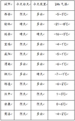 凤翔降水数据数据段序号(凤翔县年降水量)