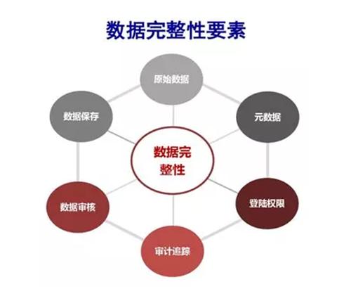包含受控性数据商密数据的词条