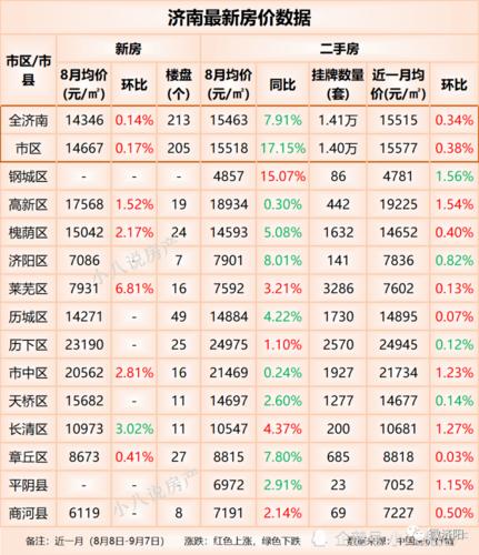 上海洪庙房价长清房价还涨吗(上海洪庙房价长清房价还涨吗今年)