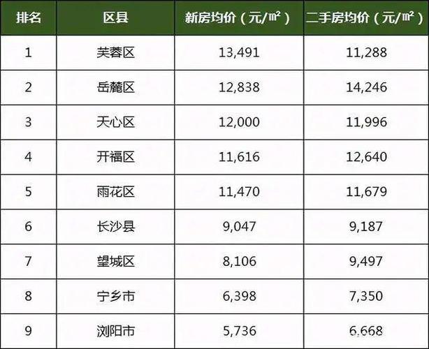 湖畔春天房价君悦蓝庭房价(广东工业大学在福建录取分数线)