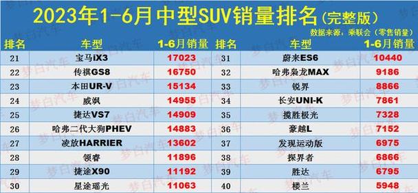 2023年8月suv销量(21年8月suv销量)