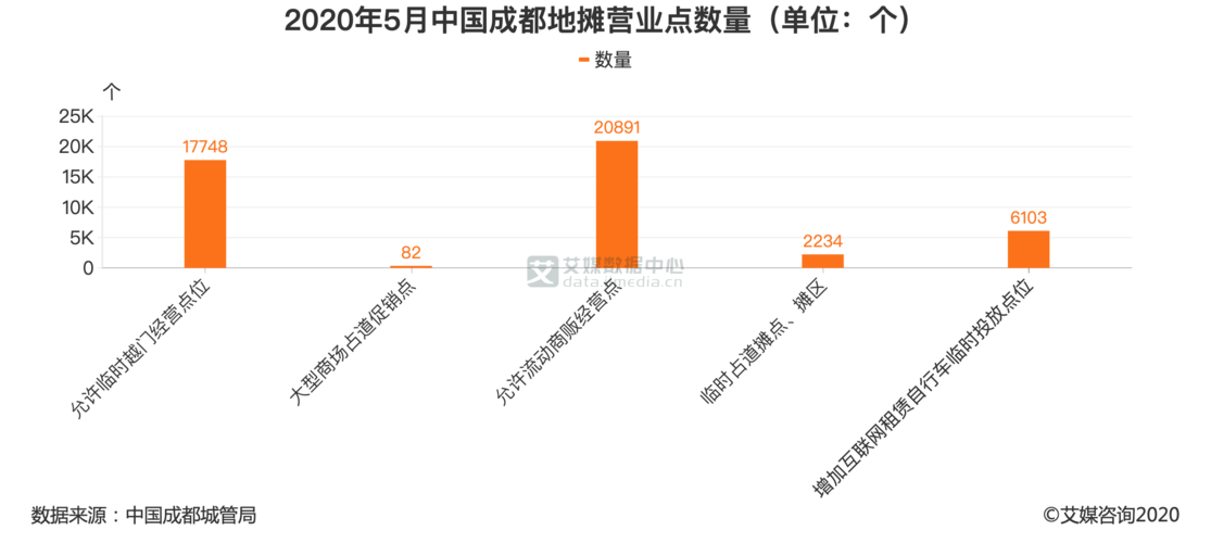 摆地摊数据高得大数据(摆地摊行业分析)