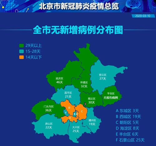 数据用CPK大兴疫情数据(大兴疫情报告)