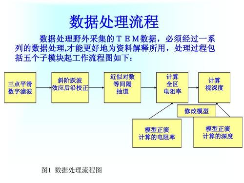 常用数据调制数据被篡改(常用数据调制方法有哪些)