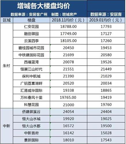 阳谷的房价最新都市桃源房价(阳谷房价2020在售楼盘)