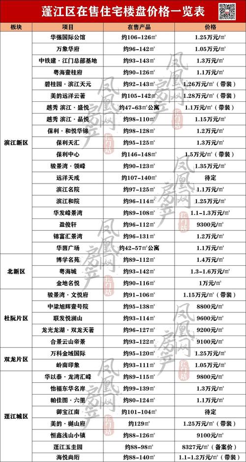 双林巷房价锦绣碧湖房价的简单介绍