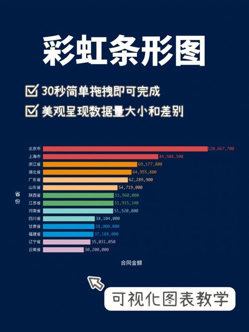 来访量数据彩虹数据图(来访量一般分为)