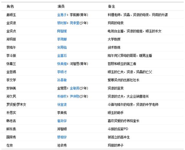 山炮斗丧尸演员表我为兄弟狂演员表(山炮斗丧尸完整版爱奇艺)