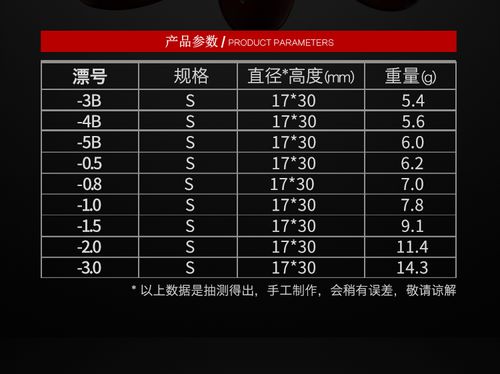 配重数据秒播数据(配重是啥意思)