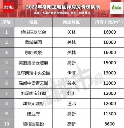 九都城房价洛阳谷水房价(洛阳谷水房价为什么低)