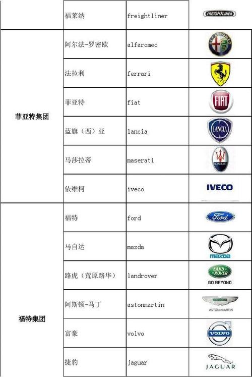 美国的车子品牌大全(名称)(所有车子品牌大全图片)