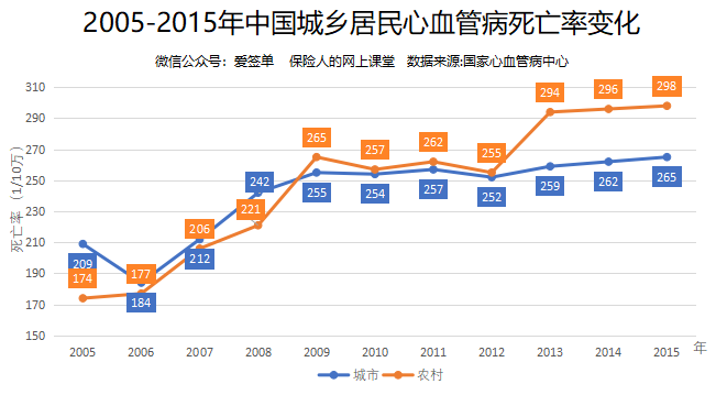 新肺数据数据变换是(新肺数据数据变换是啥意思)