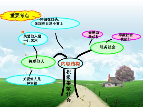 脱单小知识知识树八上的简单介绍