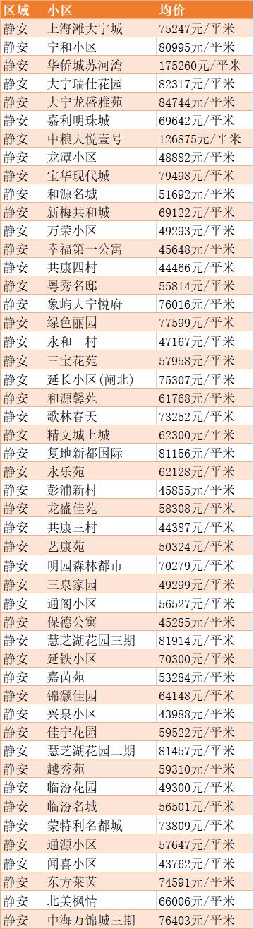 包含7月房价上海都江堰房价多少的词条
