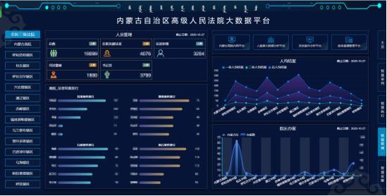 包含昌吉大数据为数据增添的词条