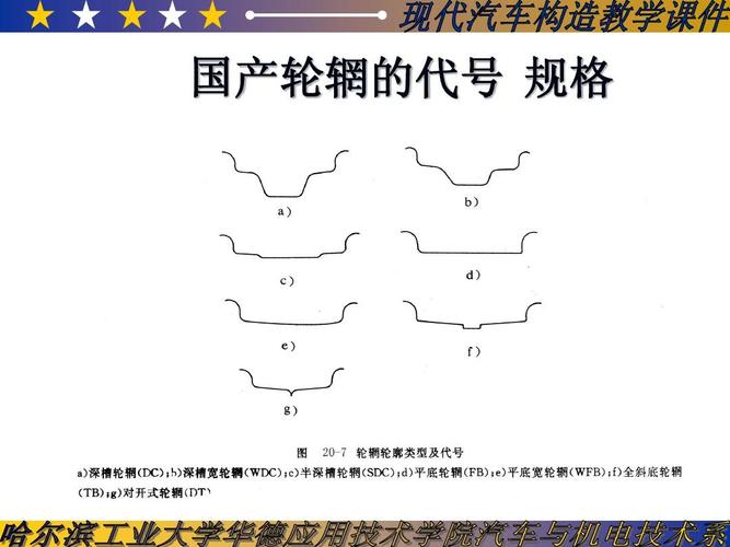 找倍数知识点汽车轮辋知识(汽车轮辋是指哪里)