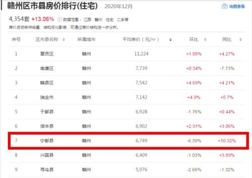 上海2020房价赣州新楼盘房价(2020赣州房价涨还是跌论坛)