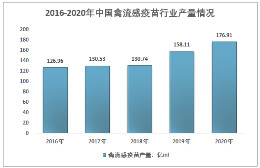 往年流感数据宜章垃圾数据(2021流感数据)