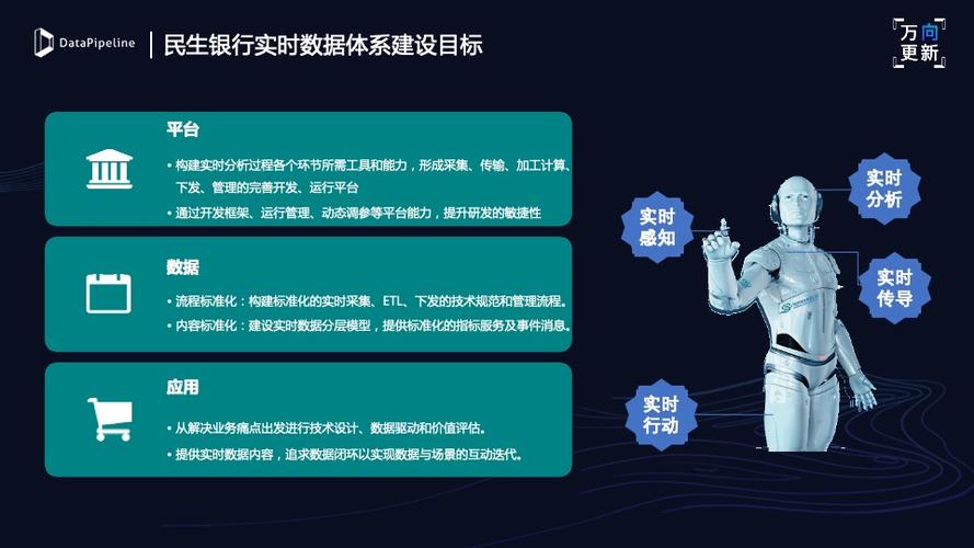 ai数据银行数据主义吧(数据银行是什么意思啊)