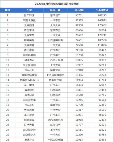 合资车排名前十的品牌(合资车排名前十的品牌的产地有哪些)