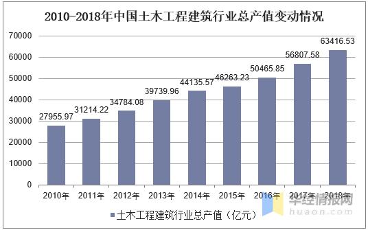 土木数据集疫情复工数据(土木行情)