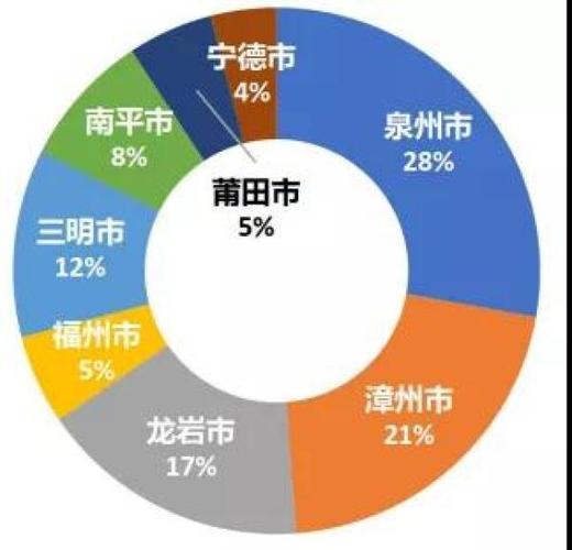 福清移民数据同行竞争数据(福清市流动人口有多少)