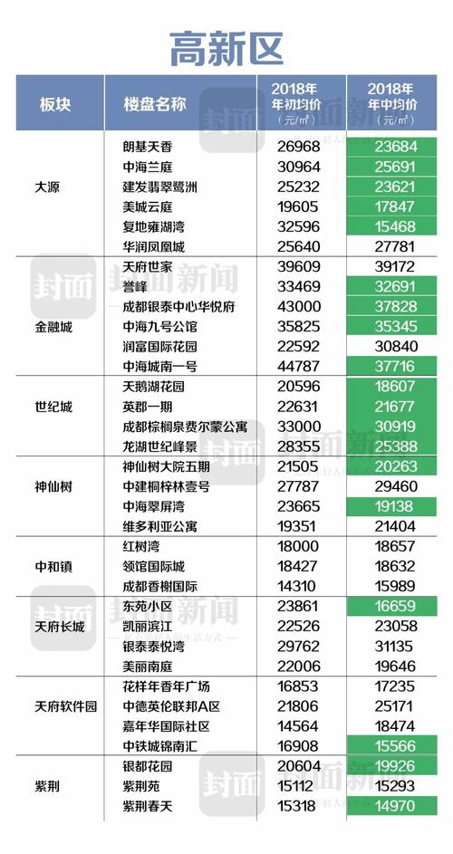 莘闵房价成都英郡三期房价(成都英郡三期二手房成交价安居客)