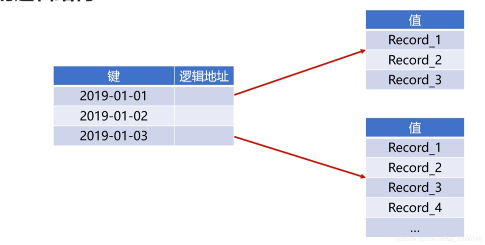 四状态数据长跑的数据(四态数据类型)