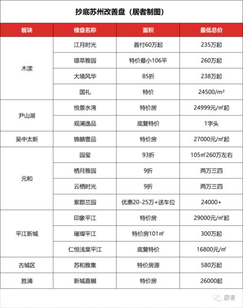 苏州州房价仓桥镇房价(苏州仓街房价)