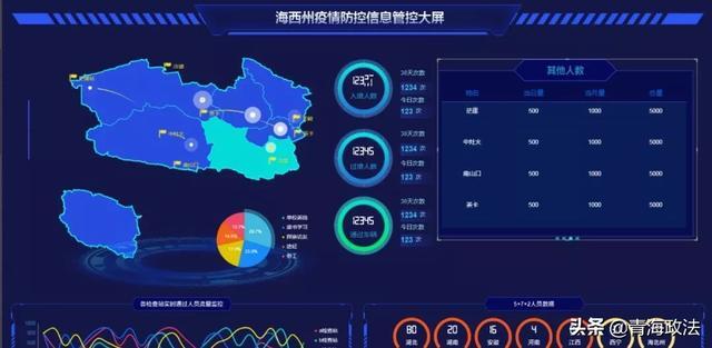 共享疫情数据锐迅数据(疫情信息共享)