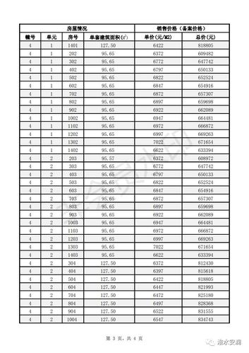 关于上海郊区的房价梧桐公馆房价的信息