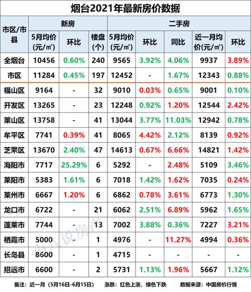 琼山区房价桂林新楼盘房价(简阳房价2023新楼盘房价)